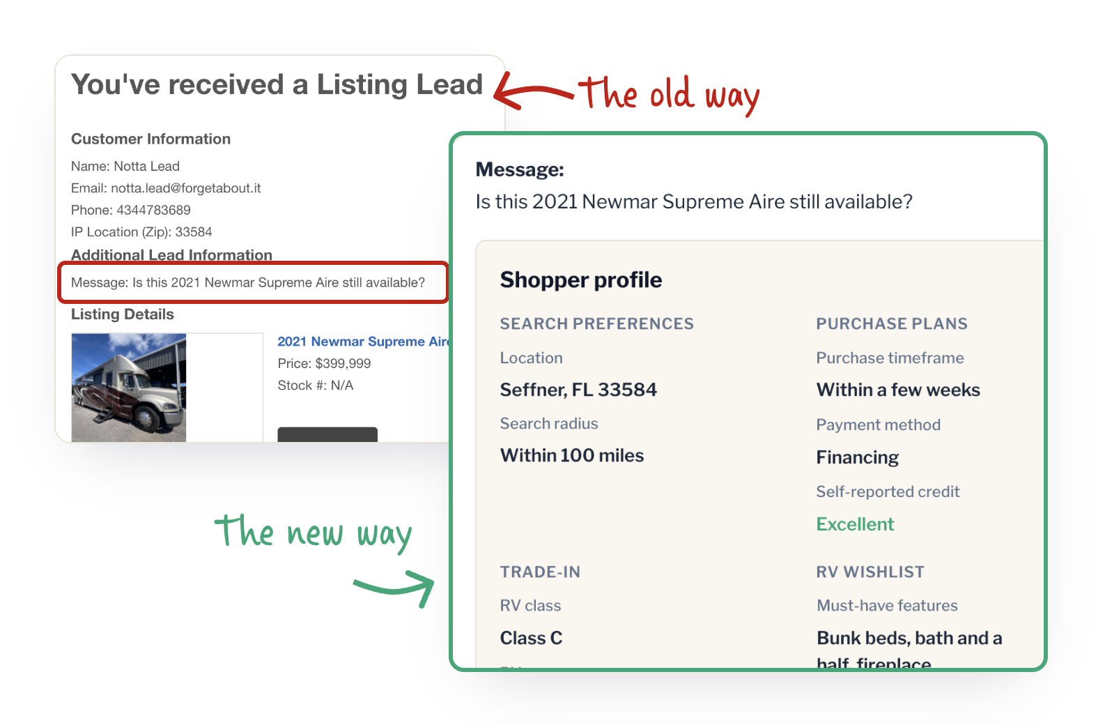 Side by side: a plain lead notification reading only “Is this 2021 Newmar Supreme Aire still available?”, next to the same lead on RV Envy with a shopper profile showing location, search radius, purchase timeframe, payment method, credit, trade-in and wishlist.